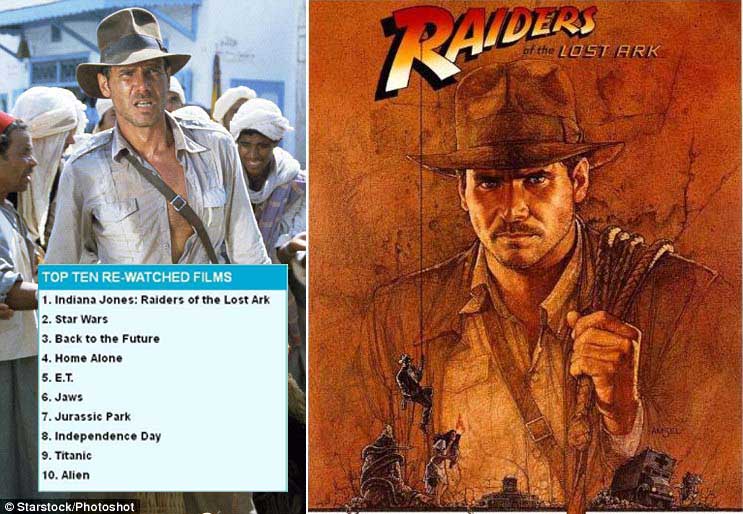 Film Indiana Jones Raider Of The Lost Ark Paling Sering Diputar Ulang